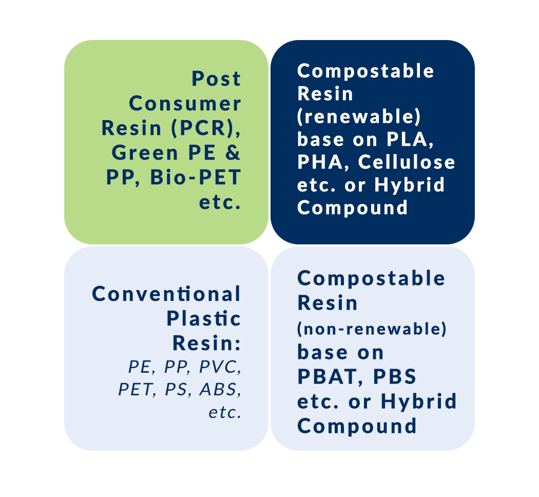 Poly Edge Products Chart